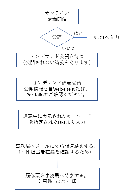 daigakuin-tani-protocol.png